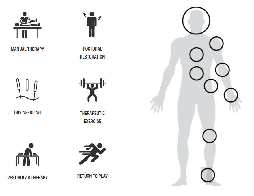 Renew Physical Therapy specialists helping a patient with rehabilitation exercises